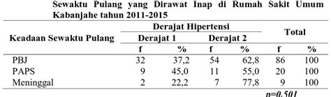 Karakteristik Penderita Hipertensi Dengan Stroke Yang Dirawat Inap Di