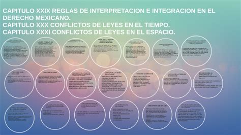 Capitulo Xxix Reglas De Interpretacion E Integracion En El D By Ivonne