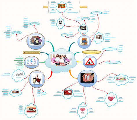 Xmind Share Xmind Mindmapping App