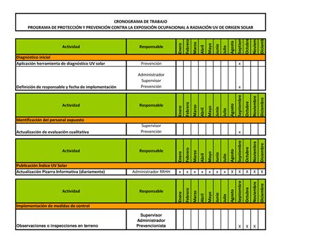 Carta Gantt 1 Requerimiento Protocolo UV Actividad Responsable