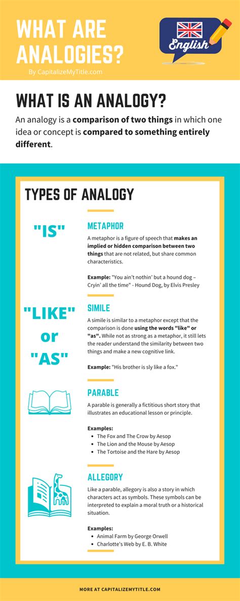 An Analogy Is A Comparison Of Two Things In Which One Idea Or Concept