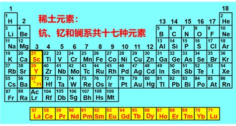 科普百篇系列（231） 稀土元素有哪些神奇应用？（一） 知乎