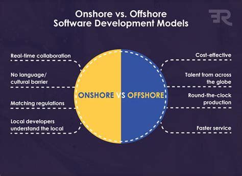 Onshore Vs Nearshore Vs Offshore Which One To Choose