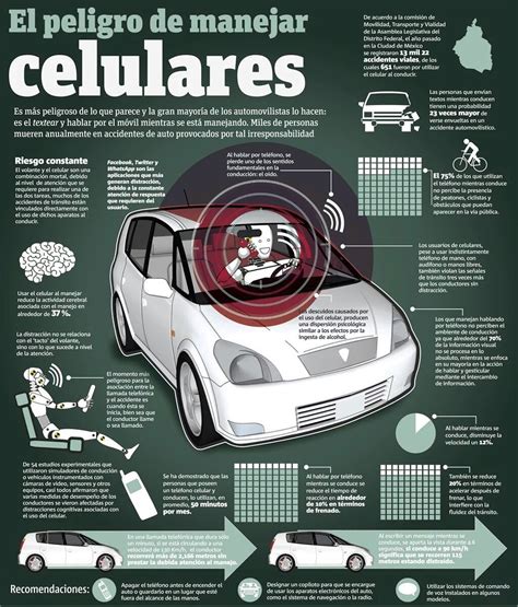 El Peligro De Manejar Con Celulares Consejos De Seguridad Vial