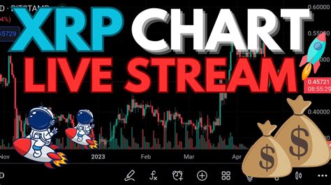 Xrp Live Price Chart Stream Xrp Price Today Youtube