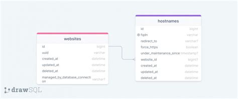 Database Schema For Laravel Permission Drawsql