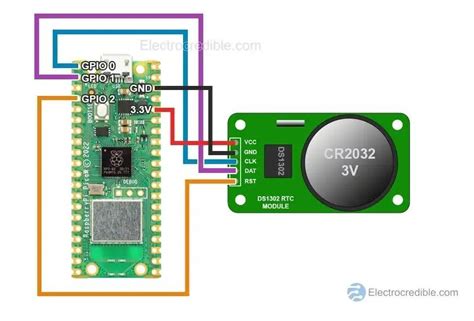 Raspberry Pi Pico Rtc Ds Tutorial Micropython Code Artofit