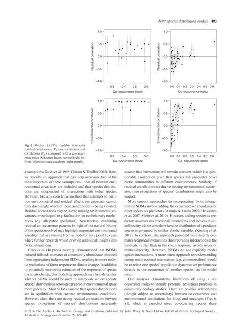 Pdf Understanding Co Occurrence By Modelling Species Simultaneously