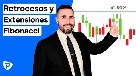 Retrocesos Y Extensiones De Fibonacci En El Trading YouTube