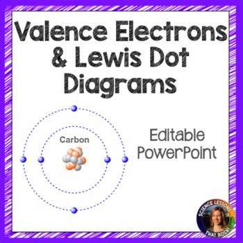 Valence Electrons and Lewis Dot Diagrams Powerpoint | TPT