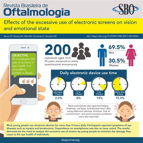 Efeitos do uso excessivo de telas eletrônicas na visão e no estado
