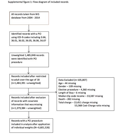 Persistent Sex Disparities In Clinical Outcomes With Percutaneous Coronary Intervention