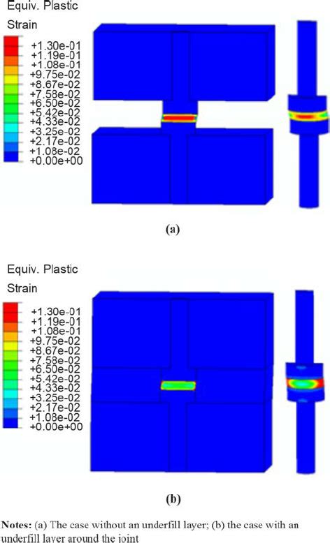 Contour Plots Of The Equivalent Plastic Strain At The Maximum Applied