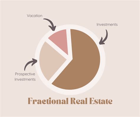 What Is Fractional Real Estate And How Does It Work My State Mls Real