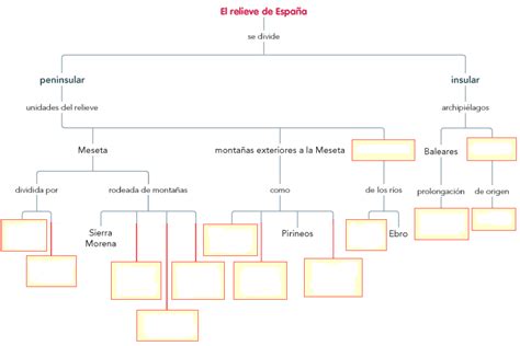 Print Map Quiz Esquema relieve de España geografía relieve montañas