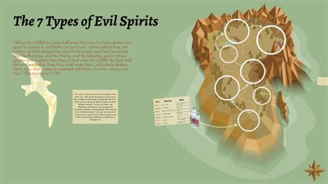 The 7 Types of Evil Spirits by Gabriela Guedes on Prezi