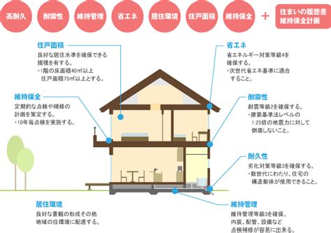 project