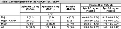 Eliquis Full Prescribing Information Dosage And Side Effects Mims