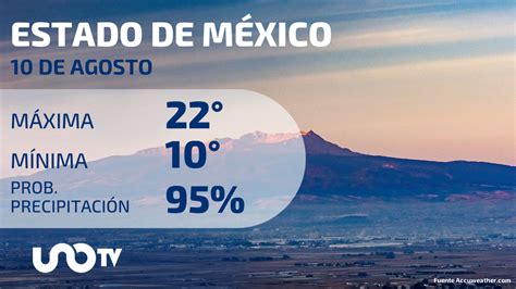 Clima En Estado De México Para El 10 De Agosto De 2023 Unotv