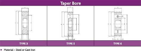 Spc Groove V Pulleys Taper Bore Transdev