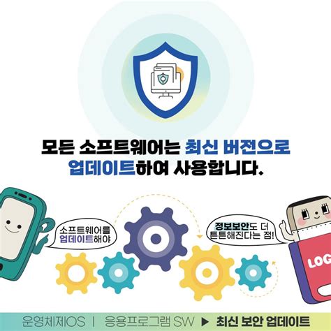 카드뉴스 랜섬웨어 피해예방 5대 수칙 Nshc Inc