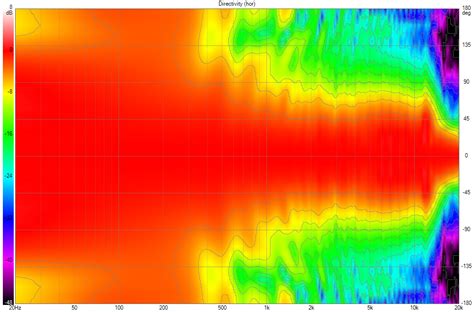 JBL LSR305 (1st gen) quasi-anechoic measurements | Audio Science Review ...