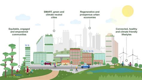 Sustainable Urban Planning Designing Smart Cities With Environmental