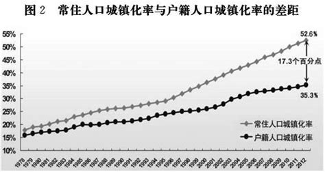 国家新型城镇化规划2014－2020年全文城镇化新型城镇化中央规划新浪新闻