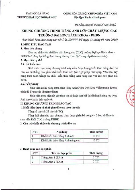 Pdf Khung Ch Jng Tr Nh Tieng Anh Lop Chat Lu Ng Daotao Dut Udn Vn