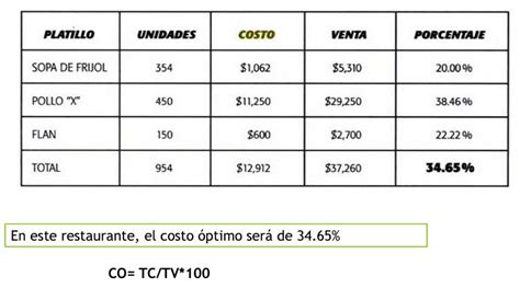 Control De Costos De Alimentos Y Bebidas Educcando