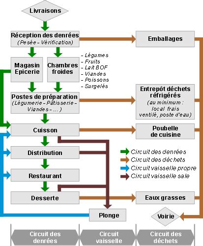 PDF respecter les règles de la vie collective PDF Télécharger Download