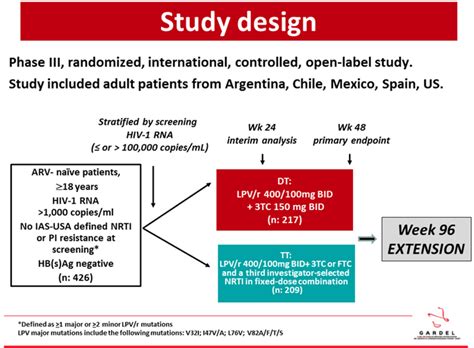 Dual Therapy With Lopinavir Ritonavir Lpv R And Lamivudine 3tc Is