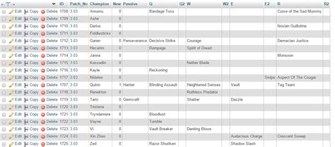 Mysql Sql Ordering First Alphabetically And Then Via Custom Boolean