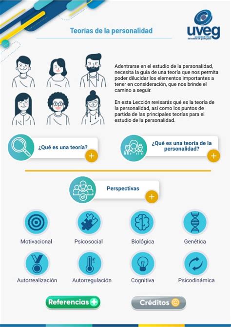 L2 Teoría de la personalidad