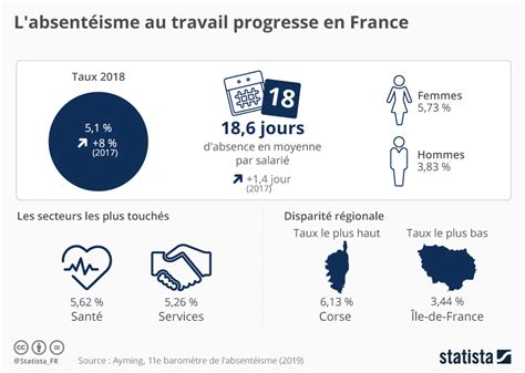 Qu Est Ce Que L Absent Isme