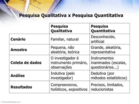 Exemplo De Questionário De Pesquisa Qualitativa Vários Exemplos