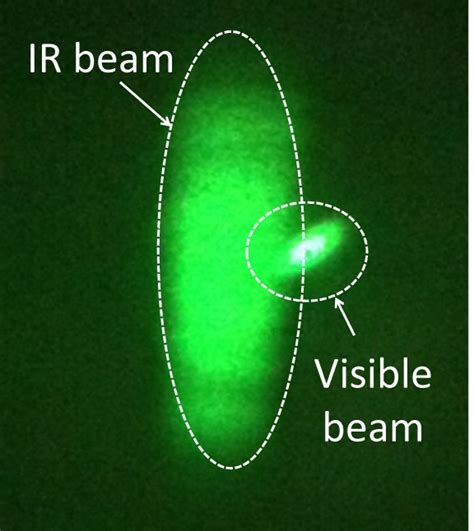 Oak Oa Current Optics And Photonics Compact Infrared