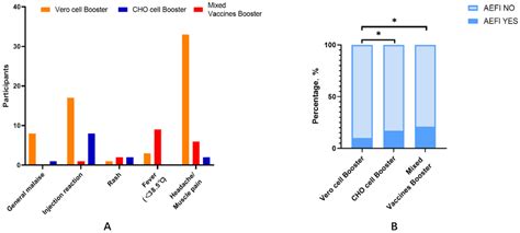 Vaccines Free Full Text Investigation Of Adverse Events Experienced By Healthcare Workers