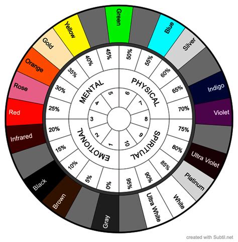 Mental Health Color Chart Infoupdate Org