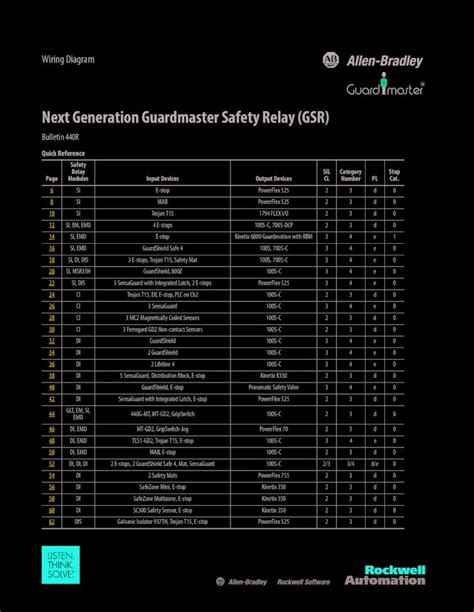 PDF Next Generation Guardmaster Safety Relay GSR Wiring Diagram