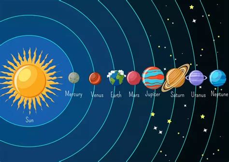 Name The Planet Closest To The Sun