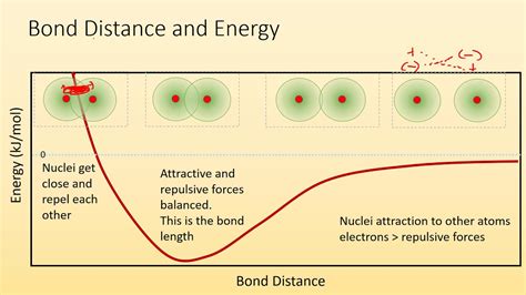 Covalent Bonding And Orbital Overlap Youtube