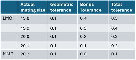 Gdandt Bonus Tolerance