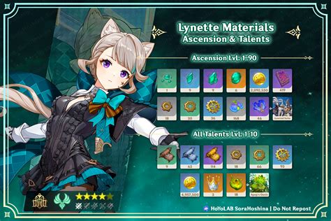 Lynette Ascension And Talent Materials Genshin Impact