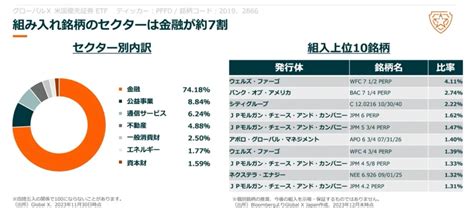 【2866】グローバルx 米国優先証券 Etf（東証版pffd） ストッククラス