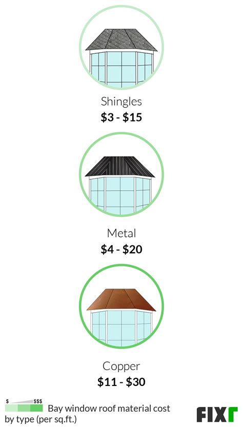 Bay Window Installation Cost Bay Window Prices