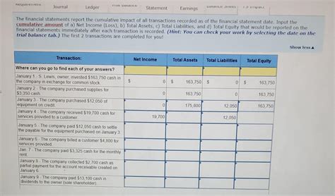 Solved The Financial Statements Report The Cumulative Impact Chegg