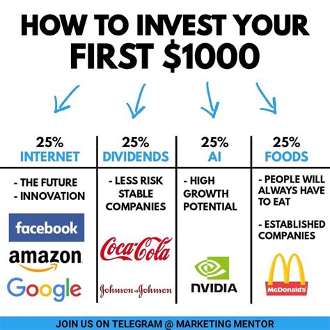 Great How To Invest Your First 1 000 Investing For Beginners Money