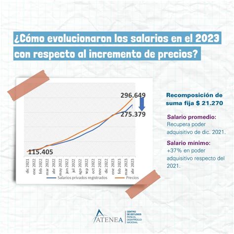 Inflación Qué Suma Fija Se Necesitaría Para Recuperar El Poder Adquisitivo Del Salario