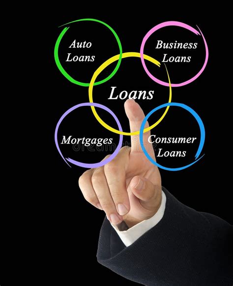 Diagram Of Loans Stock Photo Image Of Bank Types Presentation 85670736